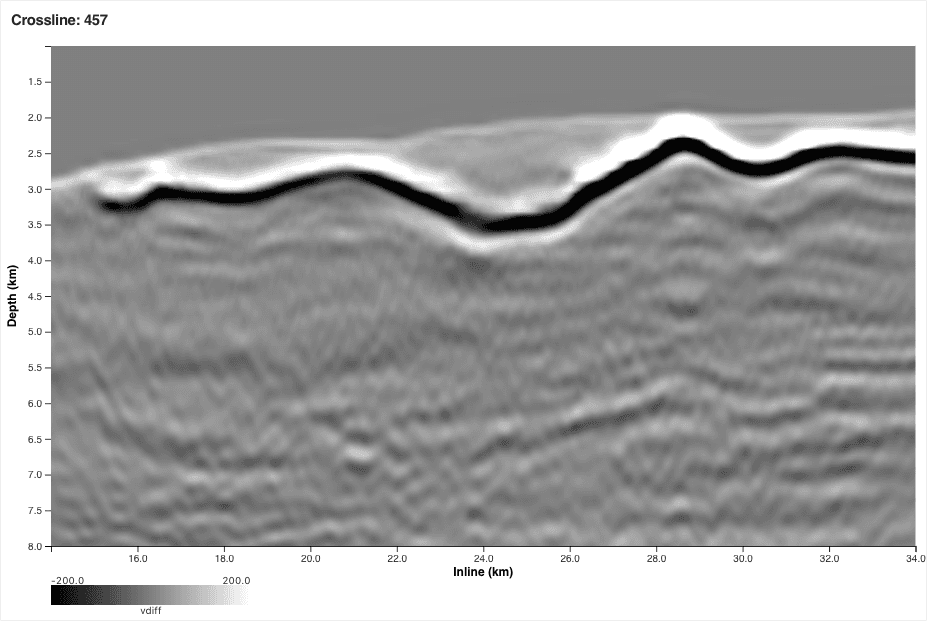 Pseudo-reflectivity after AWI in stage A008 — top salt appears as a strong doublet