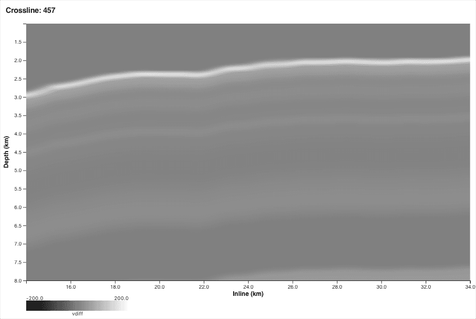 Pseudo-reflectivity at the start of stage A008 — nearly featureless
