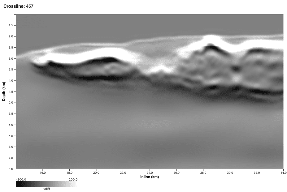 Pseudo-reflectivity after RWI in stage C042 — deep reflector package emerging