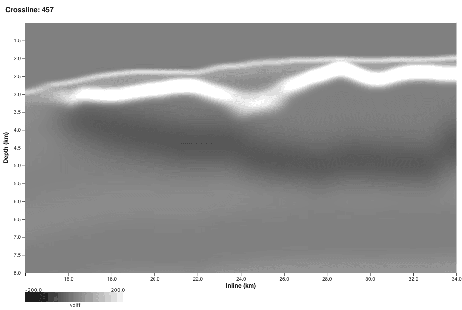 Pseudo-reflectivity at the start of stage C042 — deep section featureless