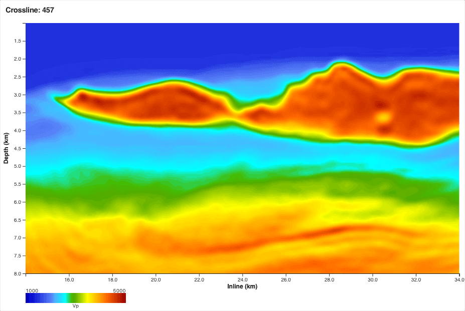 Velocity model after combined AWI and RWI in stage C112 — fully textured model