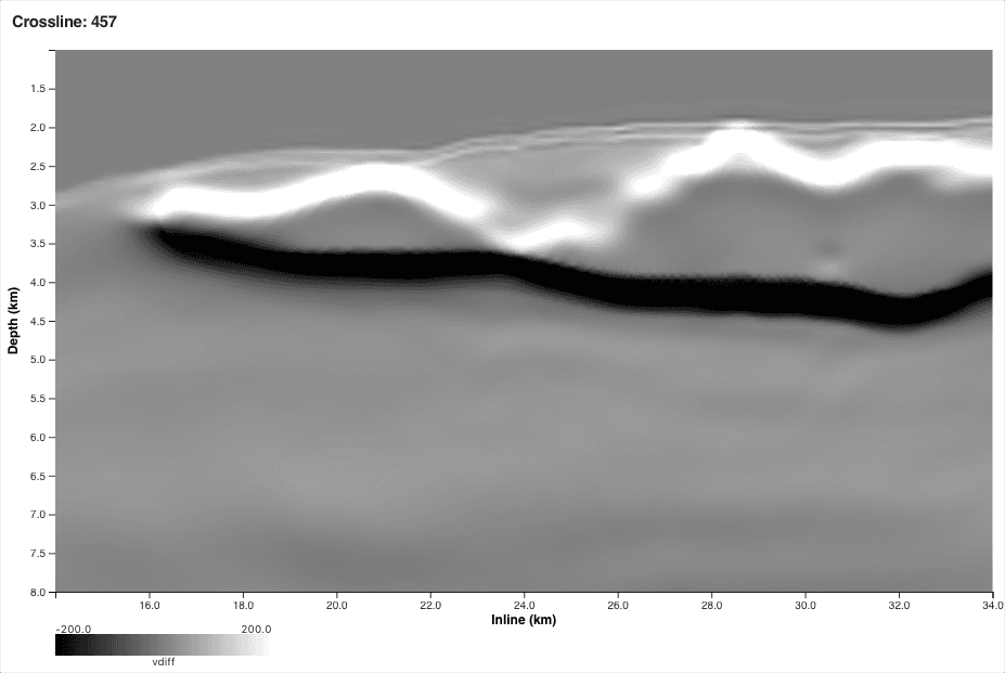 Pseudo-reflectivity at the start of stage C112