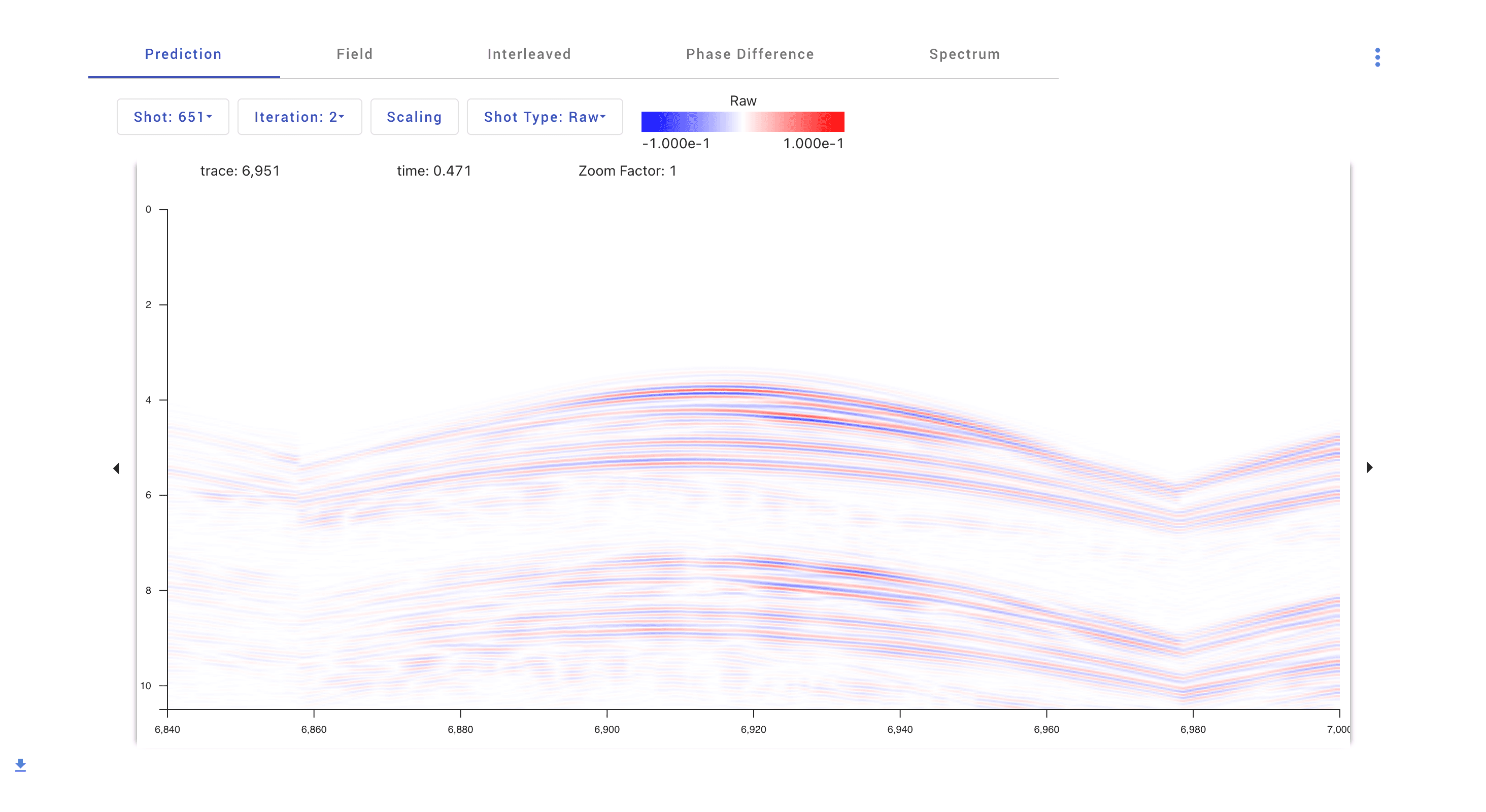 Predicted data for a single shot at the salt-emerging checkpoint