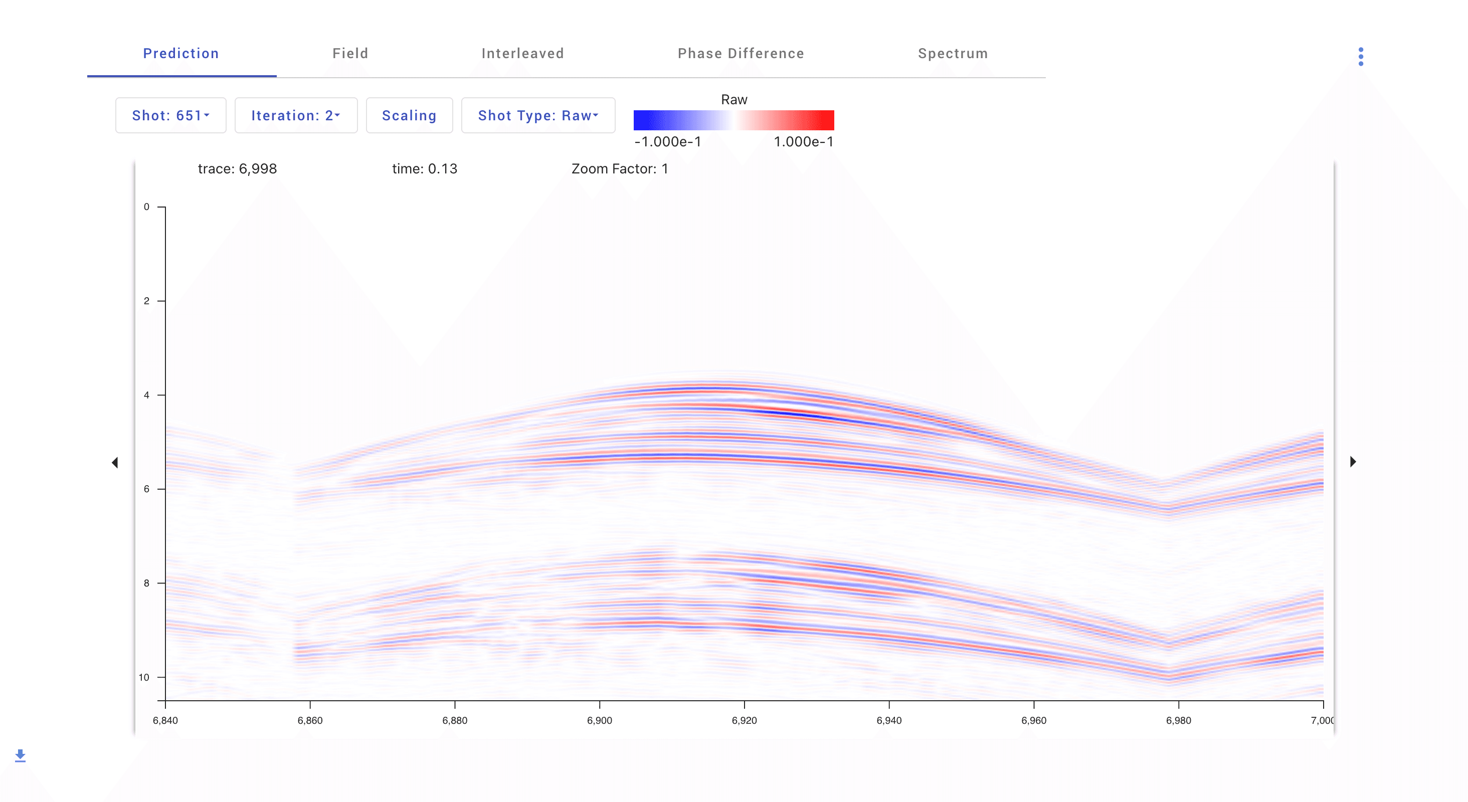 Predicted data for a single shot at the salt-sharpened checkpoint