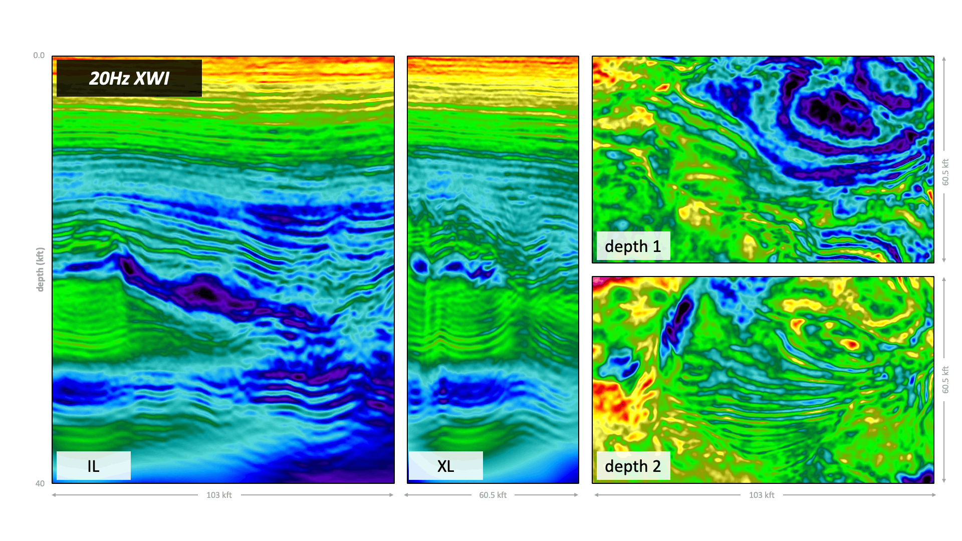 S-Cube's 20Hz XWI FWI Velocity Model