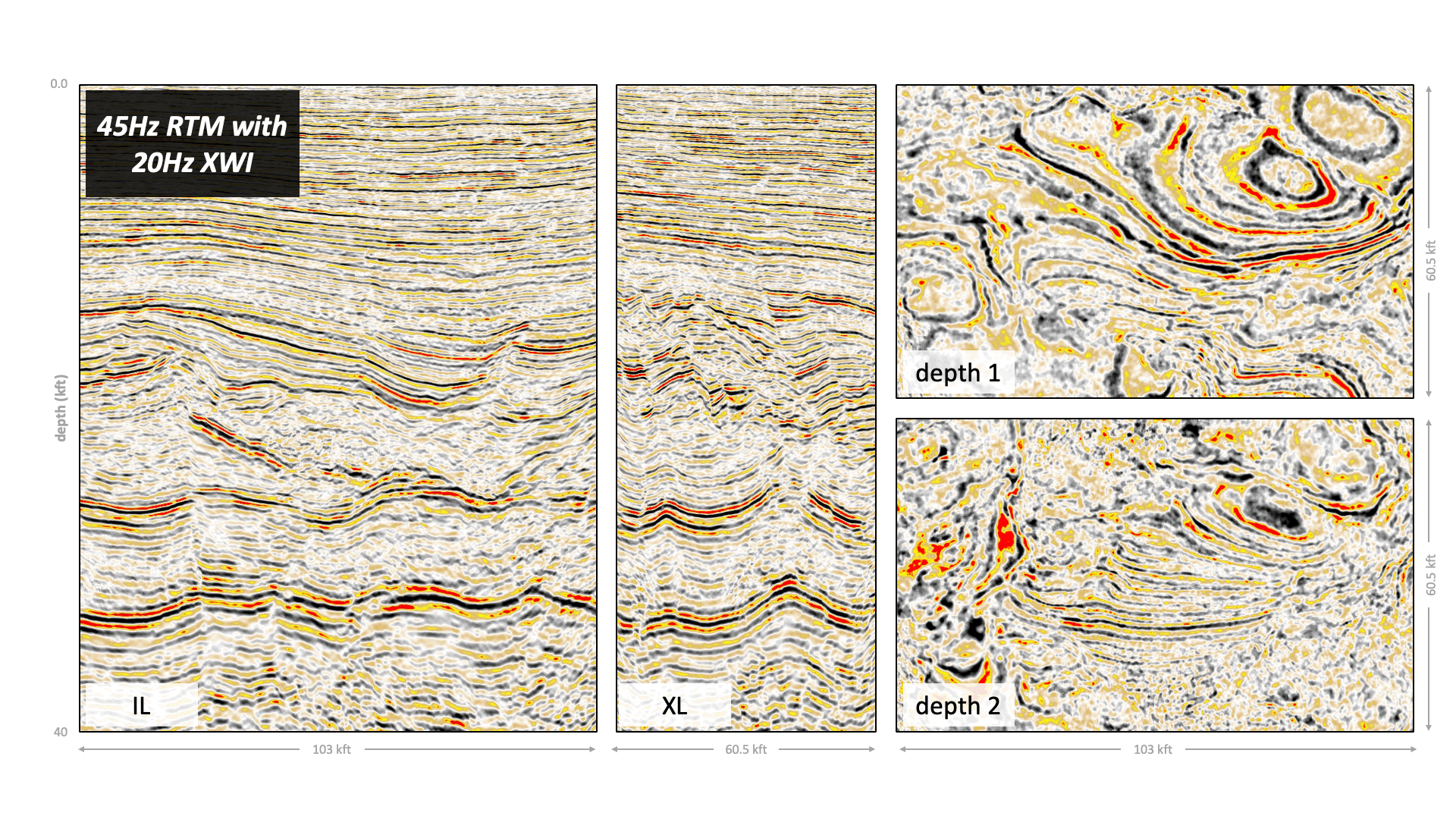 The final RTM image shows significant uplift in focus and structural clarity over the legacy PSDM.