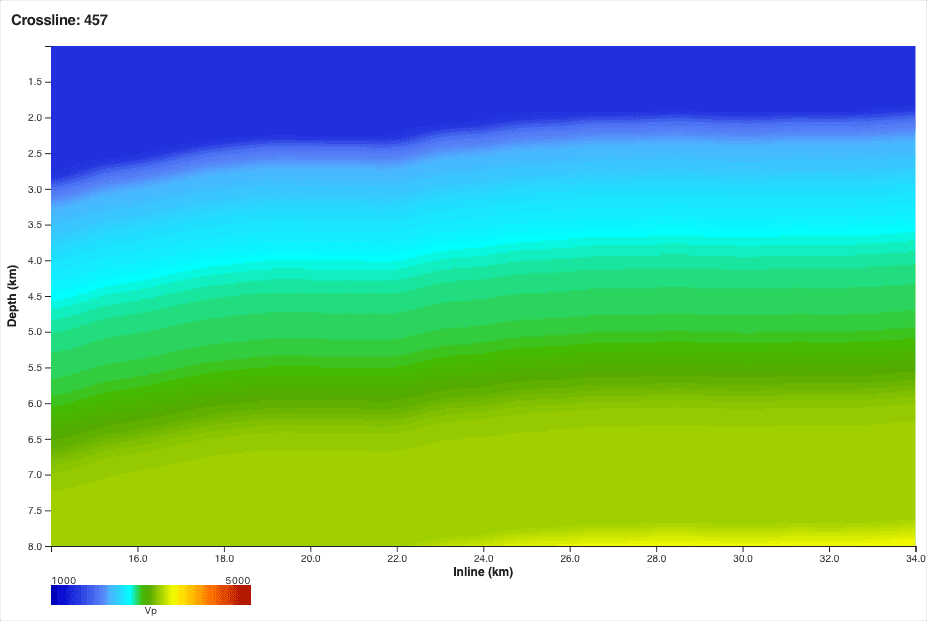 Starting model — smooth sediment trend, no salt