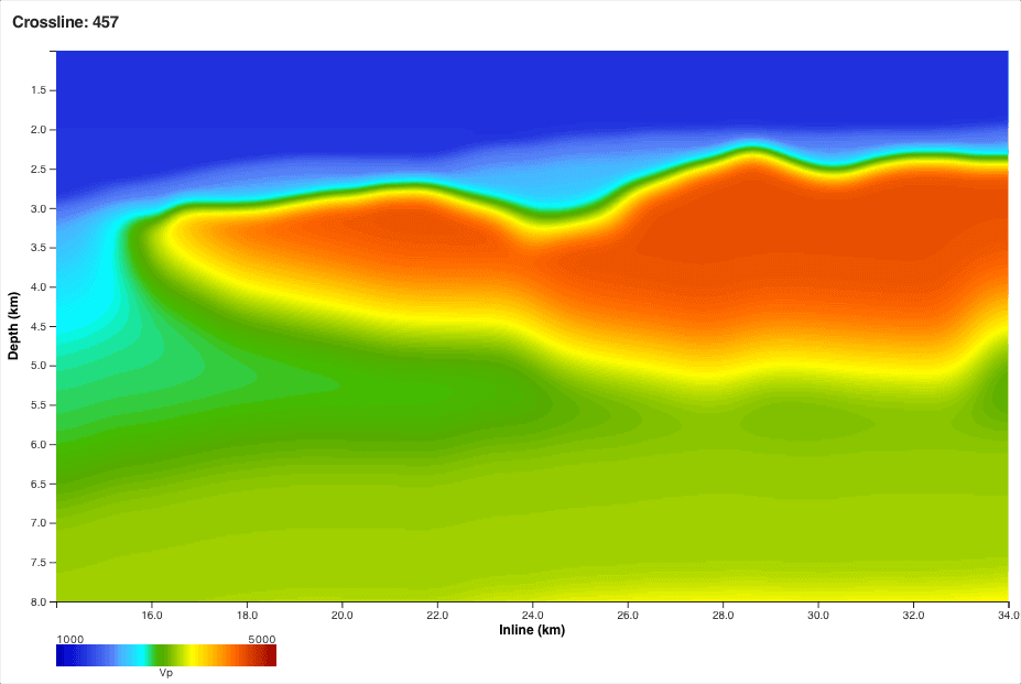 Start of stage C042 — salt body resolved, smooth sub-salt trend