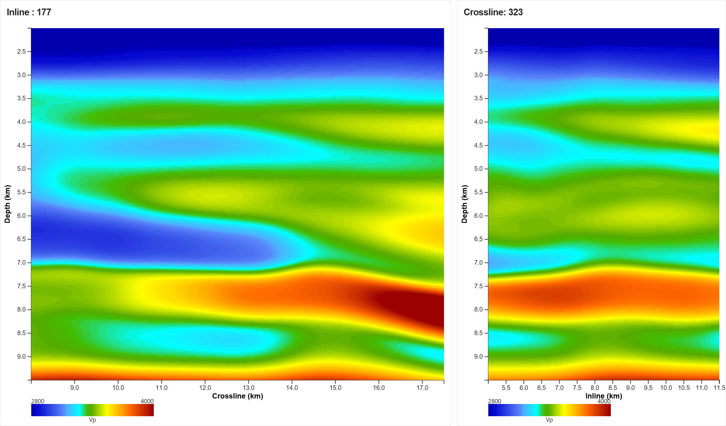 Highlander starting velocity model